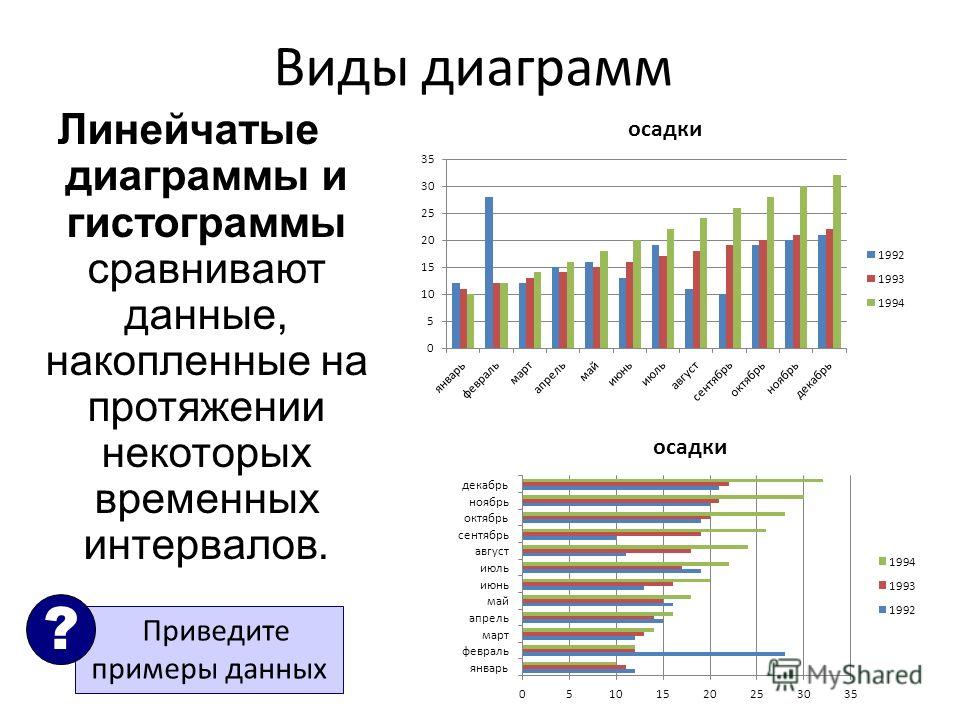 Обработка ленточных диаграмм