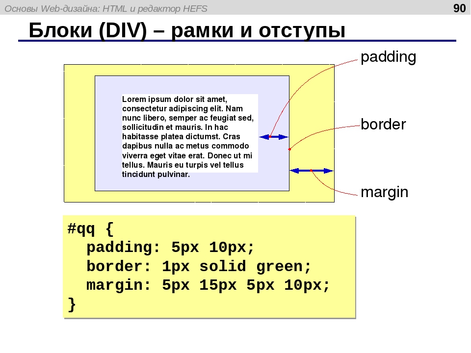 Блок с картинками html