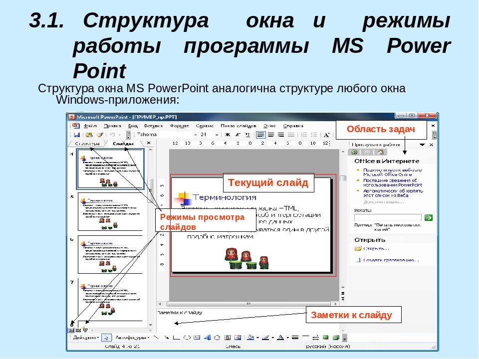 Программа повер пойнт. Структура окна MS POWERPOINT. Область структура в повер поинт. Структура окна повер поинт. Структура окна интерфейса повер поинт.