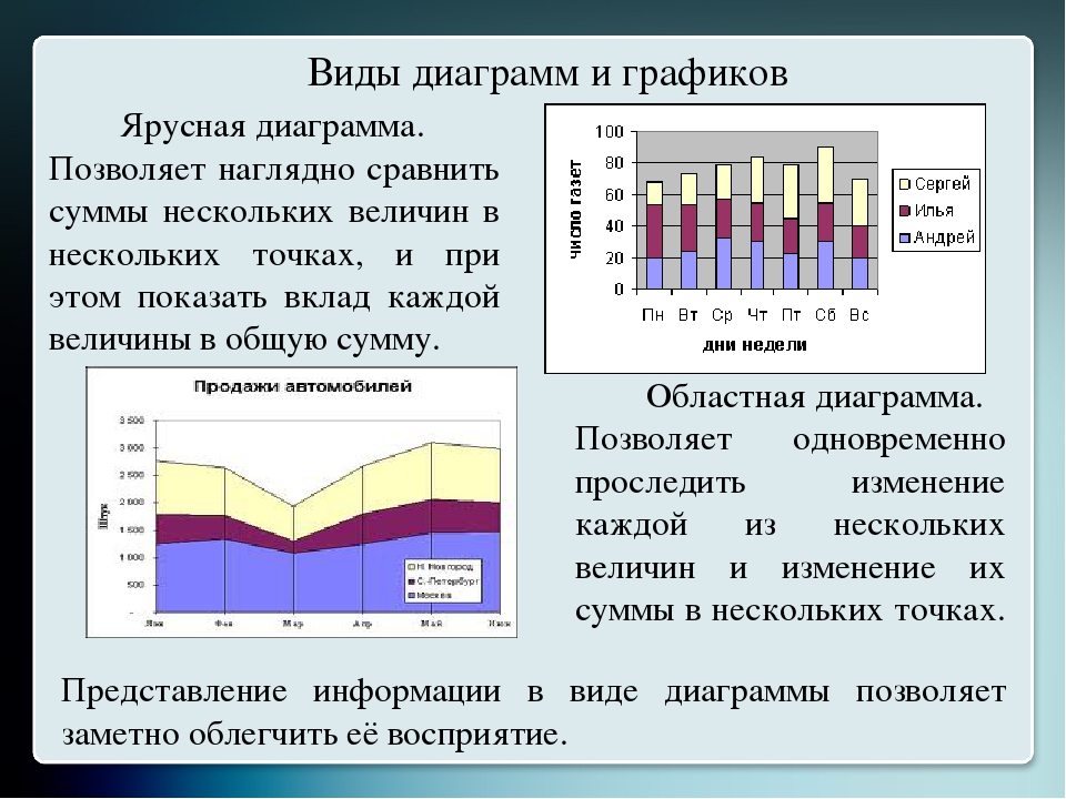 Какой тип диаграммы следует выбрать для сравнения величин в нескольких точках