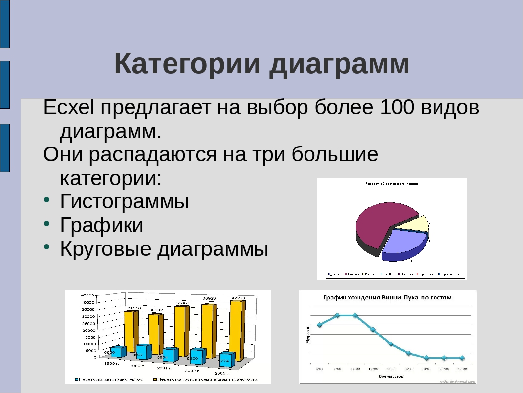 Типы диаграмм. Виды диаграмм. Графики и диаграммы. Виды графиков и диаграмм. Графики гистограммы.