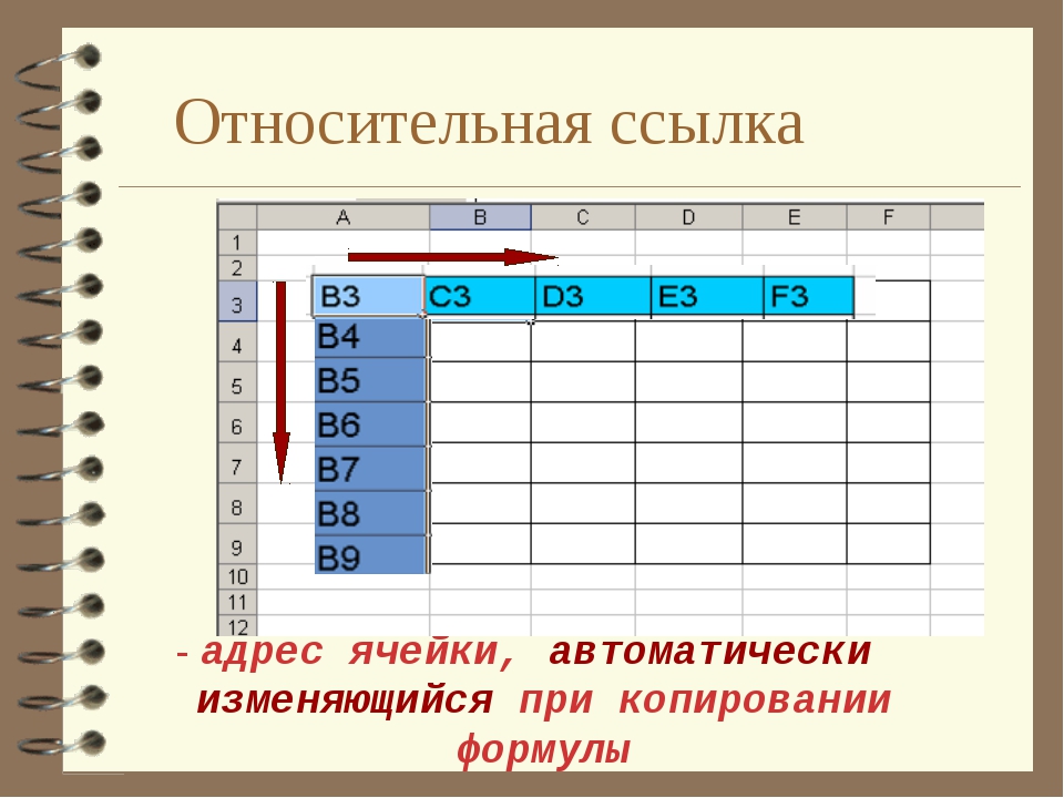 Абсолютная ссылка отличие. Абсолютные и относительные ссылки в excel. Абсолютная ссылка в эксель пример. Относительные ссылки в excel. Относительная ссылка в эксель.