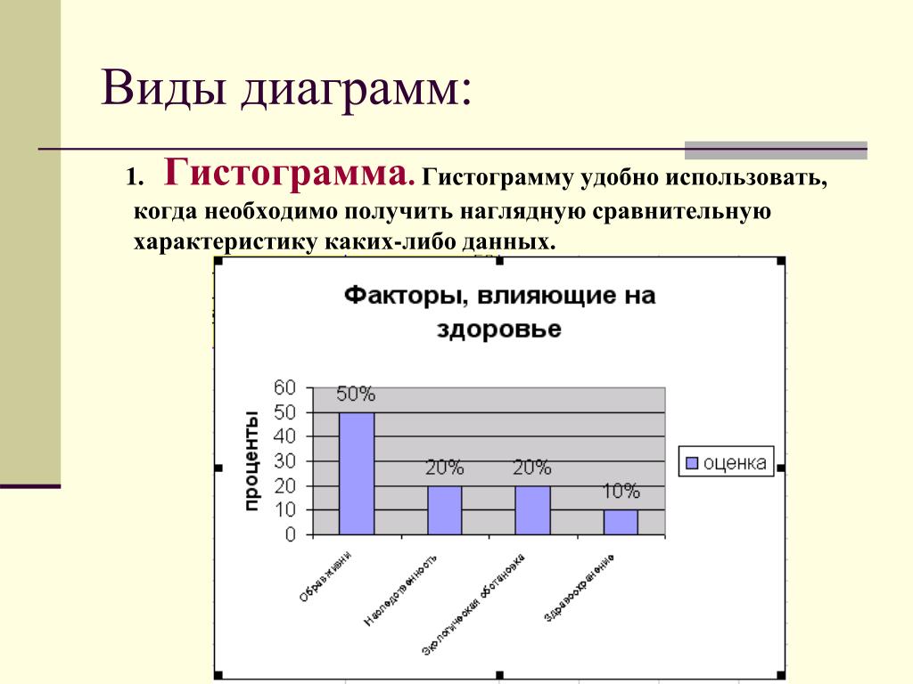 Основной вид графики. Виды диаграмм. Виды гистограмм. Диаграмма вида гистограмма. Сравнительная столбчатая диаграмма.