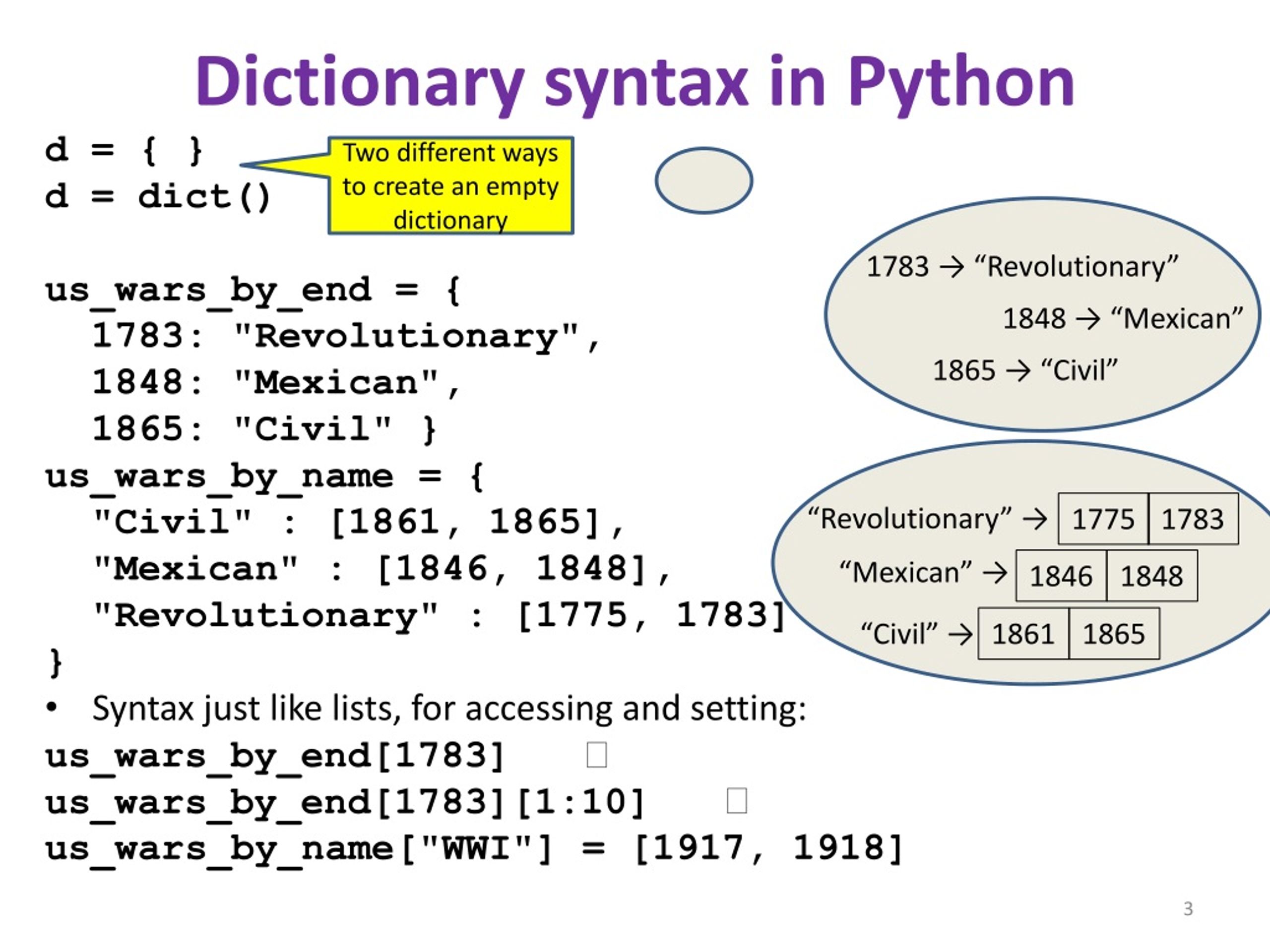 3 Python Python 3   Dictionary Syntax In Python L 