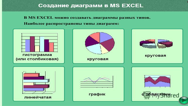 Для наглядного сравнения различных величин используется диаграмма