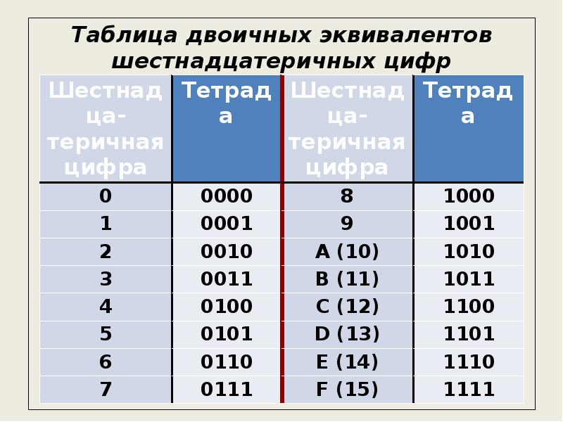 Преобразовать шестнадцатеричное число в десятичное 1с