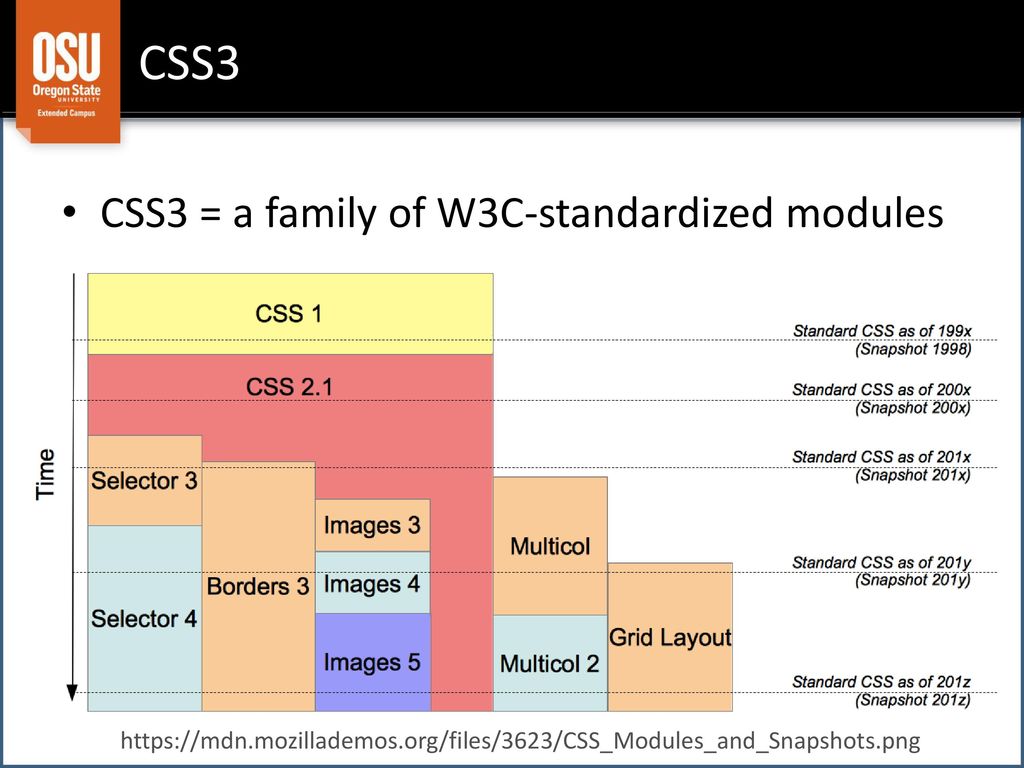 Как Задать Стиль Картинки В Css