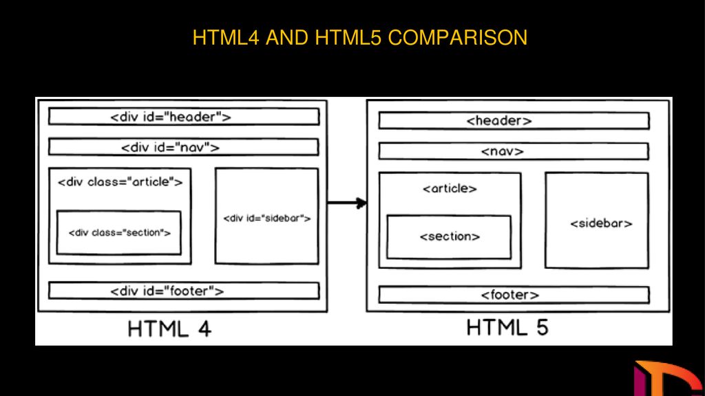 Div a img. Структура сайта html. Структура CSS. Схема CSS.