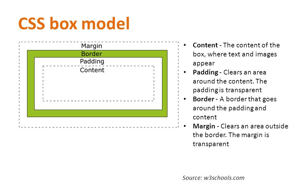 Длинна css. Квадрат CSS. CSS Box model. Боксовая модель CSS. Рамка CSS.