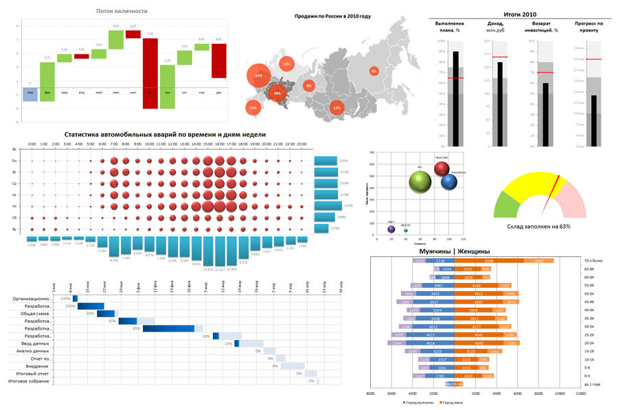 Необычные диаграммы в эксель